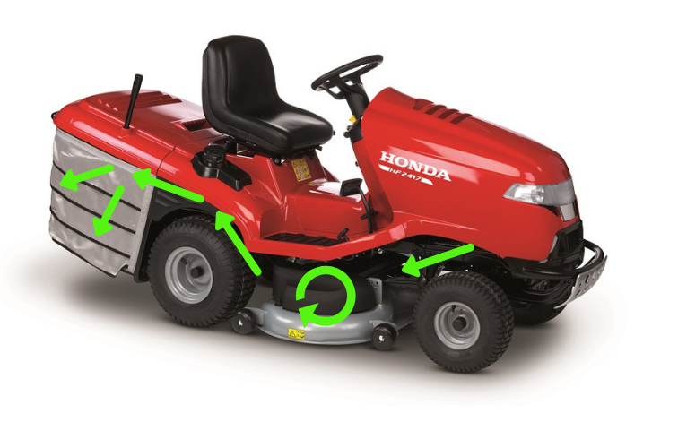 honda-s-optiflow-ride-on-mower-technology-what-is-it-hastings-honda